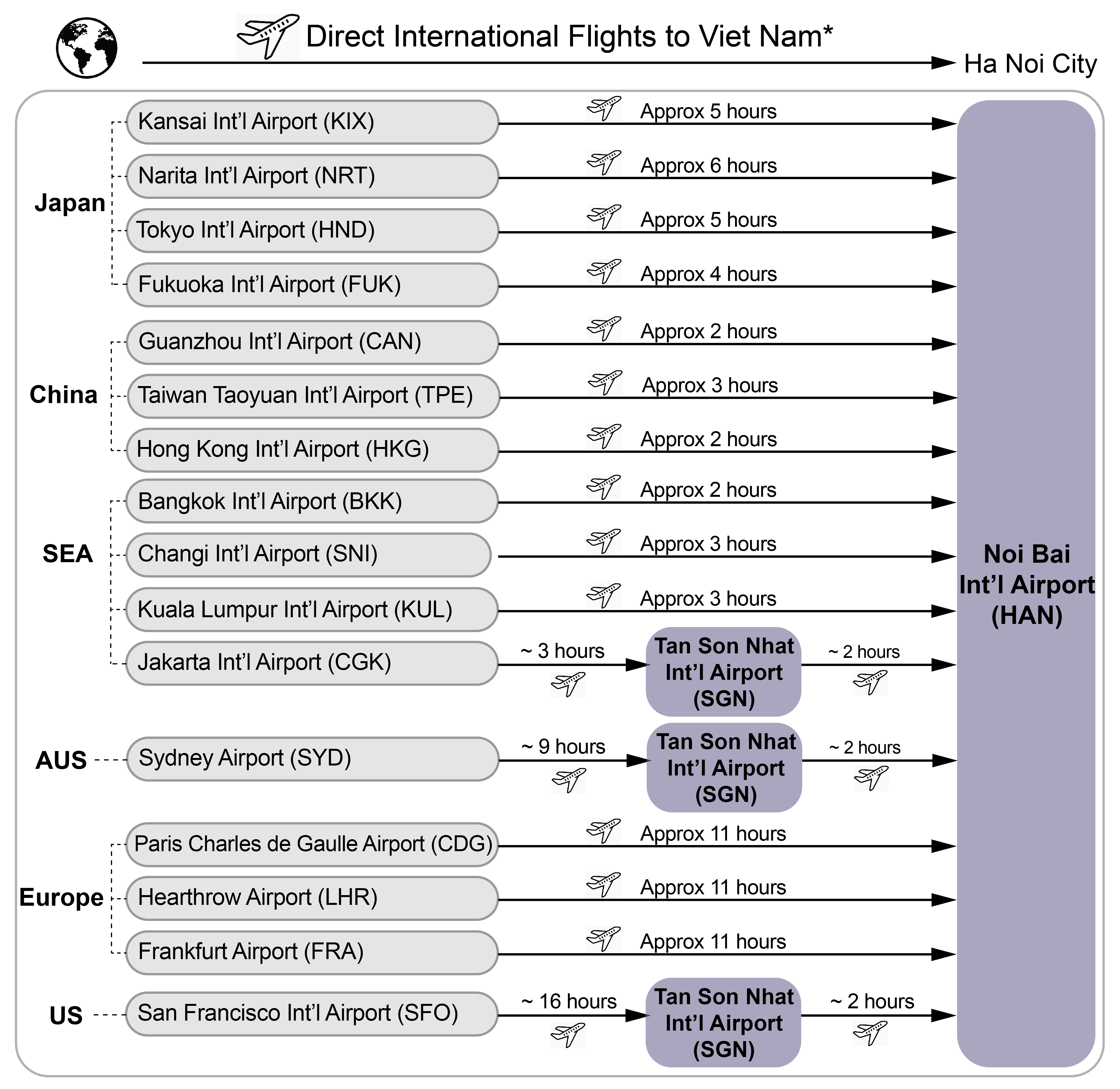 SII2024   IntTravel 